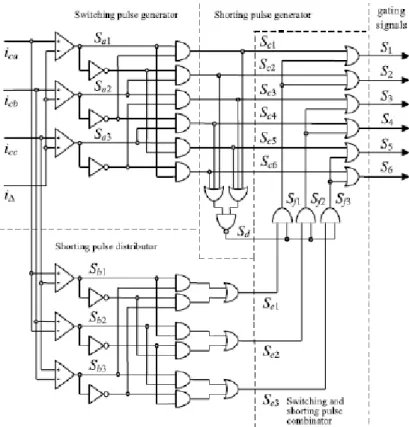 Figura 2.10 - Circuito de comando da técnica carrier-based PWM para o CSI (adaptada da técnica de controlo  para o VSI) (fonte da imagem - [29])