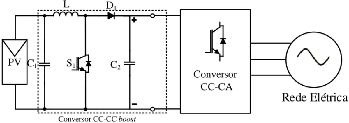 Figura 3.3 - Esquema elétrico da ligação do sistema solar fotovoltaico à rede elétrica com a utilização de um  conversor CC-CC boost não isolado