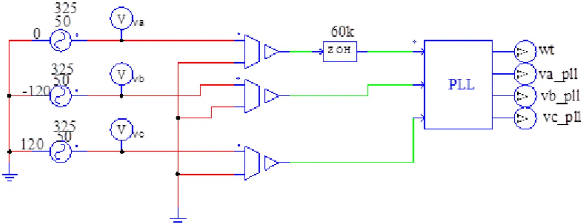 Figura 4.9 - Circuito utilizado na simulação da PLL com tensões da rede elétrica ideais