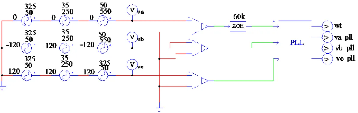 Figura 4.12 - Circuito utilizado na simulação da PLL com Tensões da Rede Elétrica não Ideais