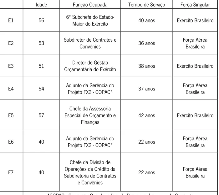 Tabela 1. Caracterização sóciodemográfica dos entrevistados . 