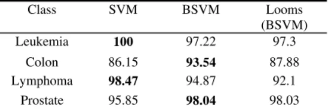 Table 1.  Classification accuracies (%) of different kernel methods 