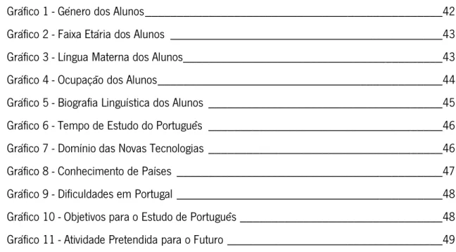 Gráfico 1 - Género dos Alunos _______________________________________________42  Gráfico 2 - Faixa Etária dos Alunos  ___________________________________________43  Gráfico 3 - Língua Materna dos Alunos _________________________________________43  Gráfico 