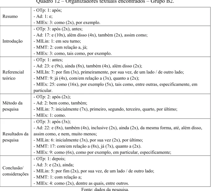 Tabela 11 – Quantitativo dos organizadores textuais – Grupo A. 