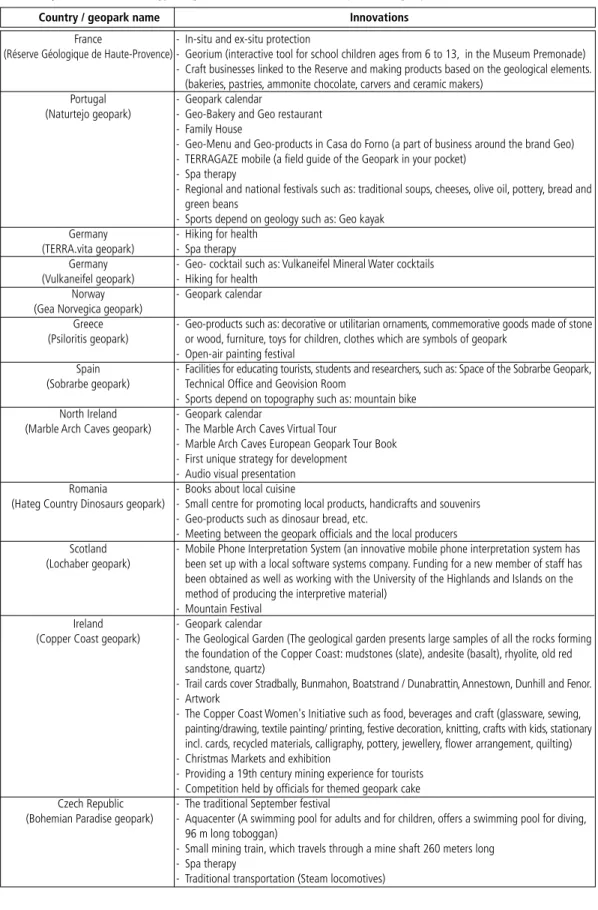 Table 3    |   Innovative strategy for geotourism and local development in geoparks