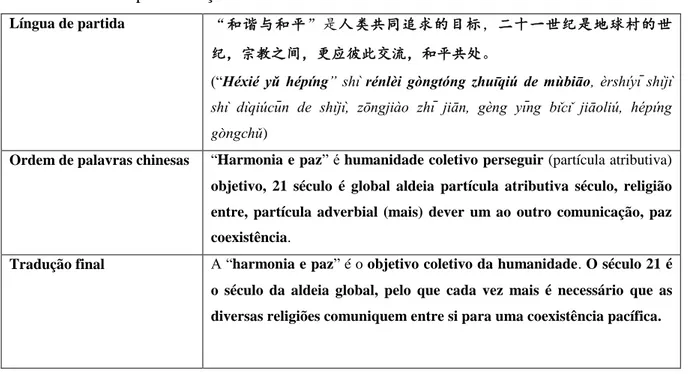 Tabela 2 – Exemplo Tradução livre 