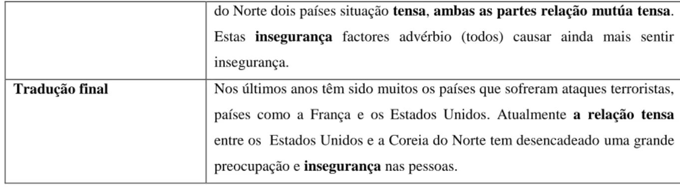Tabela 3 – Exemplo Empréstimo 