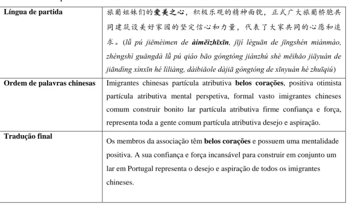 Tabela 13 - Expressões idiomáticas 