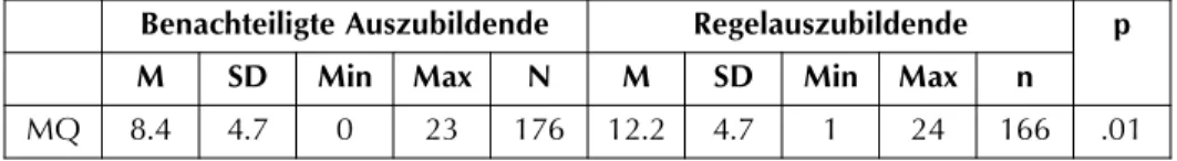 Tab. 3: Ergebnisse des International Physical Performance Test Profile in den Gruppen der benachteiligten Auszubildenden und der Regelauszubildenden unterteilt nach  Ge-schlecht