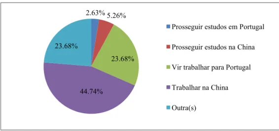 Gráfico 11 - Que expetativas tem em relação ao futuro mais próximo? 