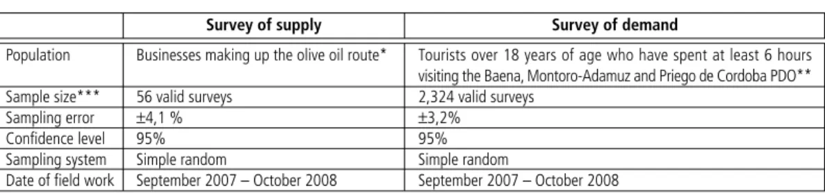 Figure 4    |    Olive oil mills opening times for visits by the public in Baena, Montoro-Adamuz and Priego de Córdoba.