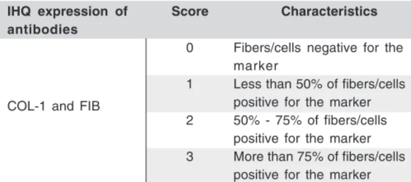 Table 3. Scores applied for collagen 1 and fibronectin immunoex- immunoex-pression