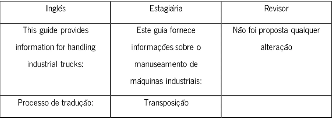Tabela  5: Exemplo do  uso de  uma de uma transposição  para tornar a leitura  mais fluída  para a cultura de chegada 