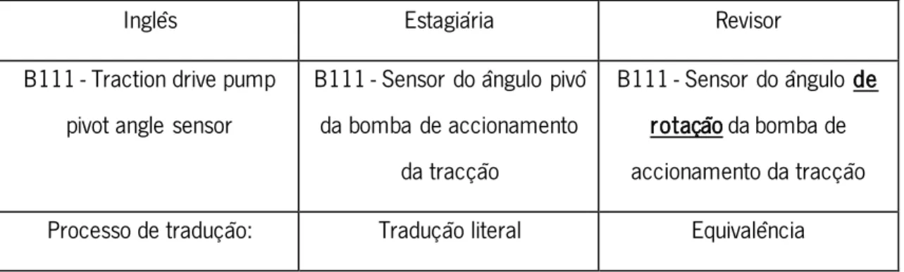 Tabela 8: Exemplo do desconhecimento do vocabulário nesta área da tradução técnica 