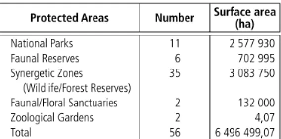 Table 1    |   National parks, reserves and protected  areas in Cameroon National Parks Faunal Reserves Synergetic Zones (Wildlife/Forest Reserves) Faunal/Floral Sanctuaries Zoological Gardens Total