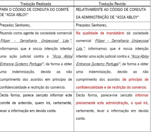 Tabela 1 Exemplo 1 Tradução Jurídica 