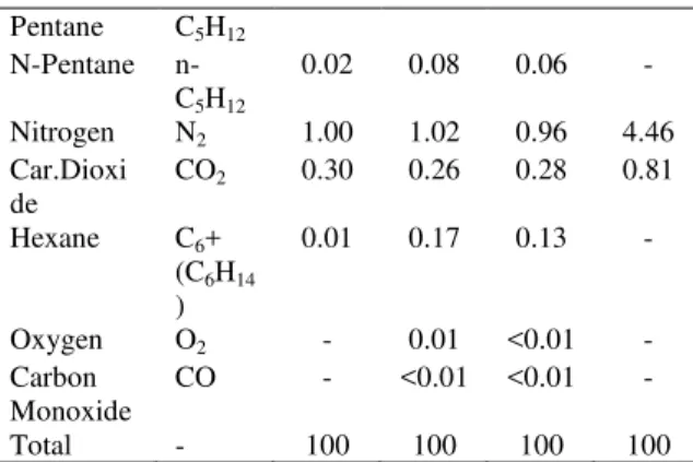 Table 2. CNG properties  [55] 