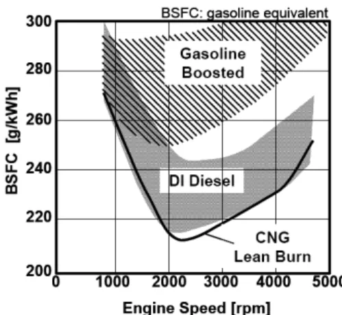 Figure  1  shows  in  order  to  greatly  reduce  exhaust  emissions,  a  multi-port  injection  system  was  chosen  by [39,  40] ,  and  the  injectors  and  pressure  regulator  have  been  newly  developed