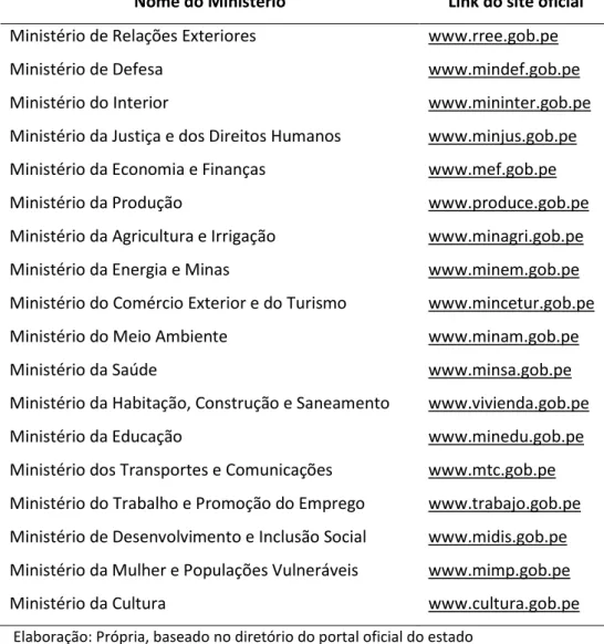 Tabela 2: Os links oficiais dos portais web de cada Ministério  Nome do Ministério  Link do site oficial 