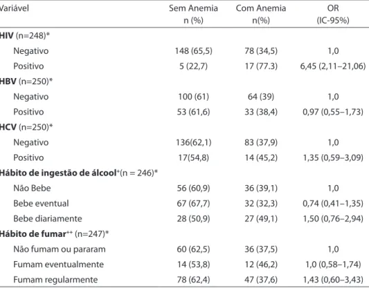 Tabela 2 – Prevalência de anemia em catadores de material reciclável segundo infecções  detectadas na sorologia e hábitos de fumar e consumir bebidas alcoólicas.