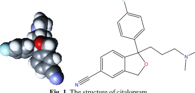 Fig. 1. The structure of citalopram 