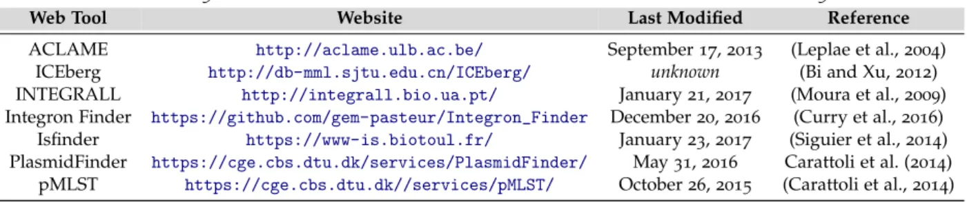 Table 5 .: Websites and references for the web tools described in section 2 . 5