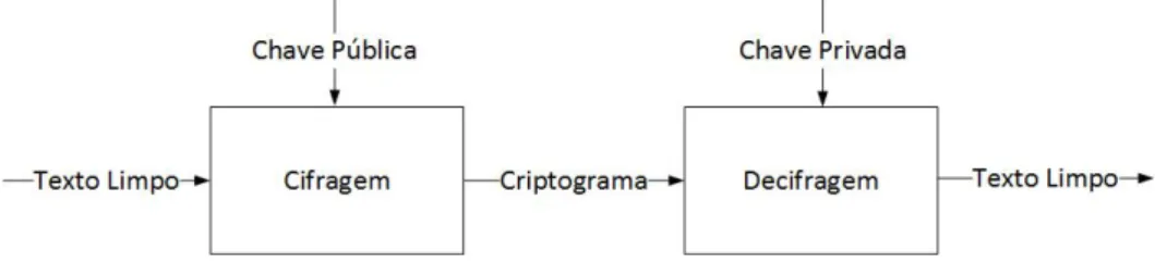 Figura 5 : Esquema de uma cifra