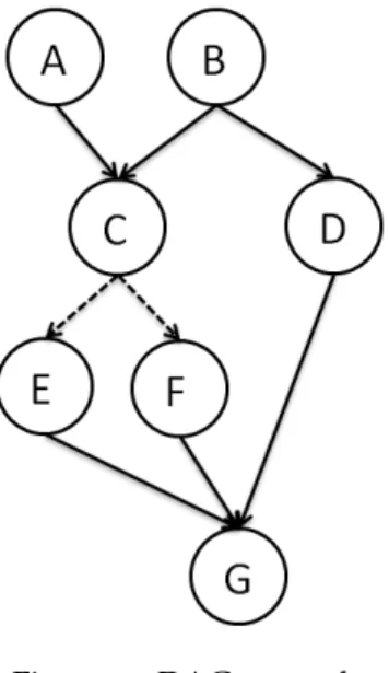 Figure 1 .: DAG example