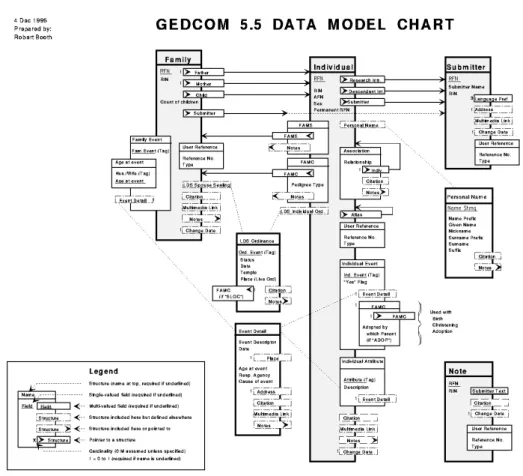 Figura 6 : Modelo de Dados - parte 1