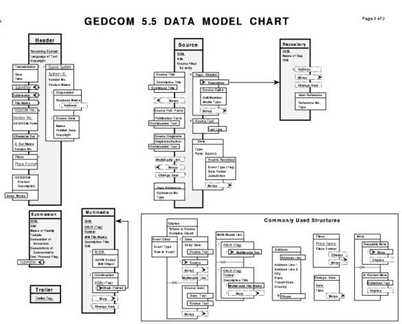 Figura 7 : Modelo de Dados - parte 2