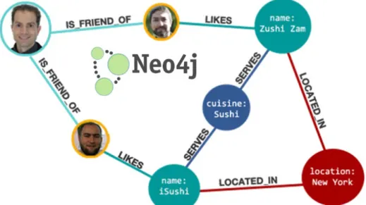 Figura 8 : Exemplo de um grafo de uma rede social