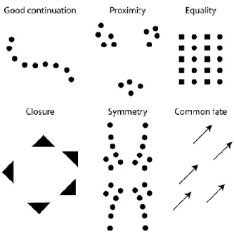 Ilustração 1 - Princípios da Gestalt: boa continuação, proximidade, igualdade, encerramento, simetria e destino comum (Nefs, 2008) 