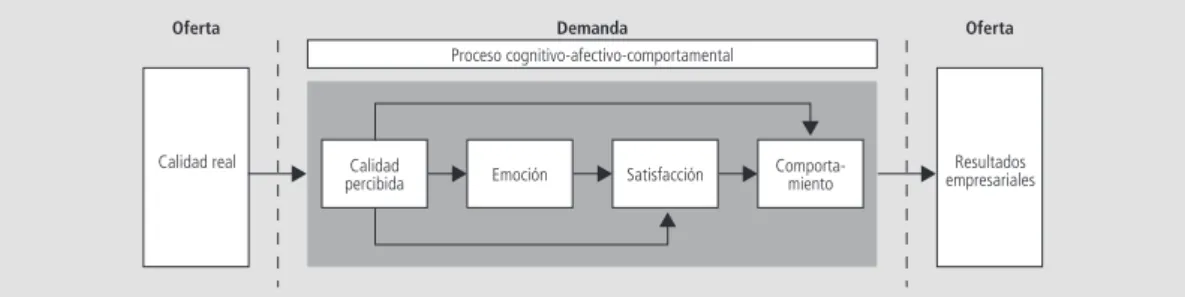 Figura 2    |    Antecedentes y consecuencias del processo cognitivo-afectivo-comportamental.