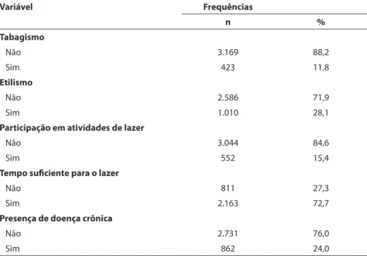 Table 2 – Distribution of residents in urban areas according to lifestyle and clinical status, Feira de  Santana, BA, 2007