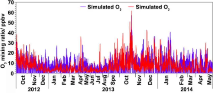 Figure 6. Source profiles resolved by PMF before (red bar) and during (green bar) the program