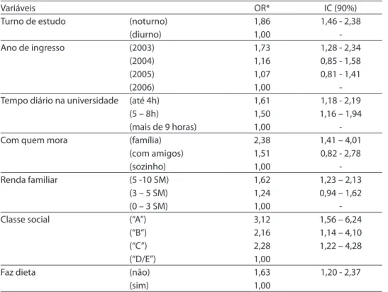 Tabela 2 - Fatores associados ao baixo nível de atividade física (n=1.503). UFPB, 2007.