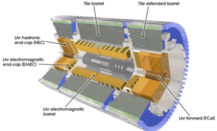 Figure 3.3.3: Open view of the ATLAS calorimeter system.[74]