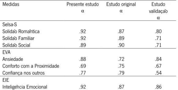 Tabela 3. Estatísticas descritivas para as diferentes medidas de avaliação  Participantes 