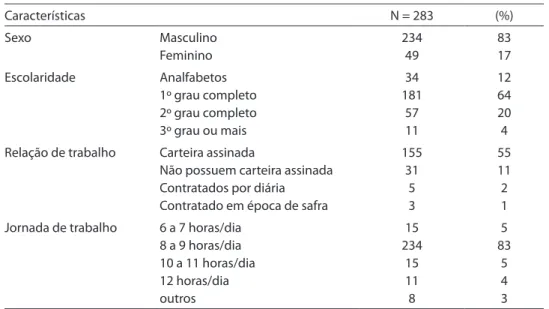 Table 1 - Socio-demographic characteristics of farmers in the fruit farming of the San Francisco Valley