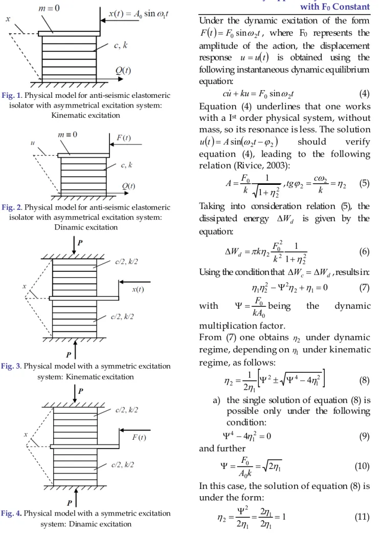 Fig. 2. Physical model for anti-seismic elastomeric  isolator with asymmetrical excitation system: 