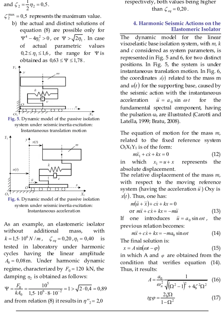 Fig. 6. Dynamic model of the passive isolation  system under seismic inertia excitation: 