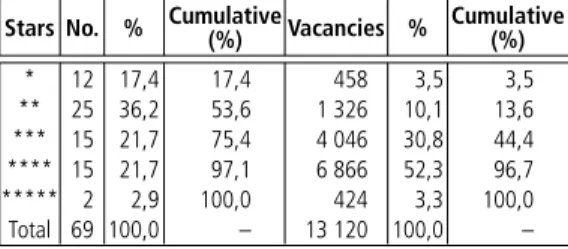 Table 1    |   Hotels of the province of Huelva