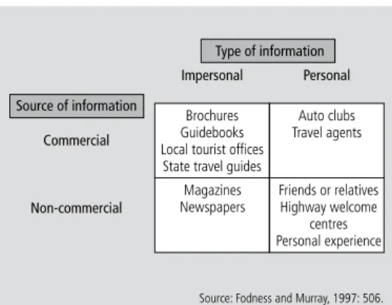 Figure 1    |    Classification of tourist information services.
