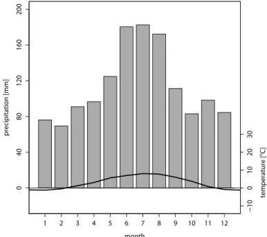 Fig. 1. Climograph for the meteorological station Garmisch-Partenkirchen (719 m a.s.l., 47.48 ◦ N 11.06 ◦ E), black line: mean monthly temperature, gray bars: mean monthly  precipi-tation sum; reference period: 1971–2000.