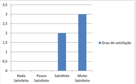 Gráfico 10: Satisfação sobre a página de Facebook 