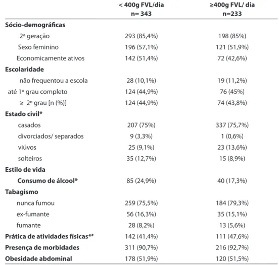 Tabela 1 - Características sociodemográicas e de estilo de vida, e presença de morbidades  [n (%)] segundo adequação do consumo de frutas, verduras e legumes entre nipo-brasileiros,  Bauru, SP (n = 581) 