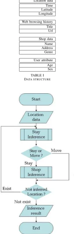 Fig. 1. Algorithm flowchart
