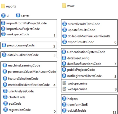 Figure 5 : Scheme of the files used to develop the website. The ”reports” folder stores the different RMarkdown files used as basis to create the different reports that can be saved/downloaded.