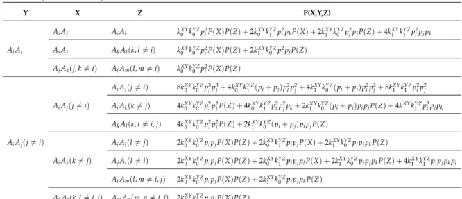 Table 3 : The algebraic expressions for testing some biological relationships among three individuals (adapted from (Fung et al., 2006 ))