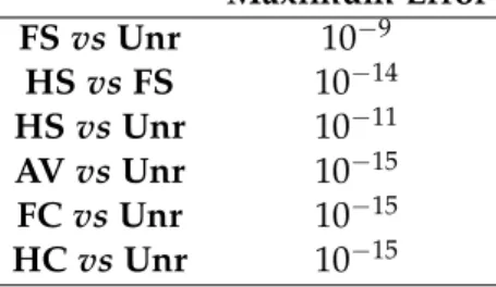 Table 5 : Maximum error per cases under study after analyzing 35 STR systems.